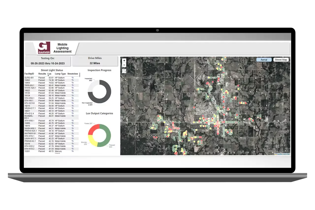 Efficient Management